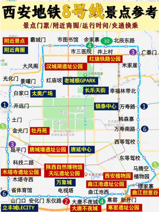 西安8号线地铁站对应的景点参考