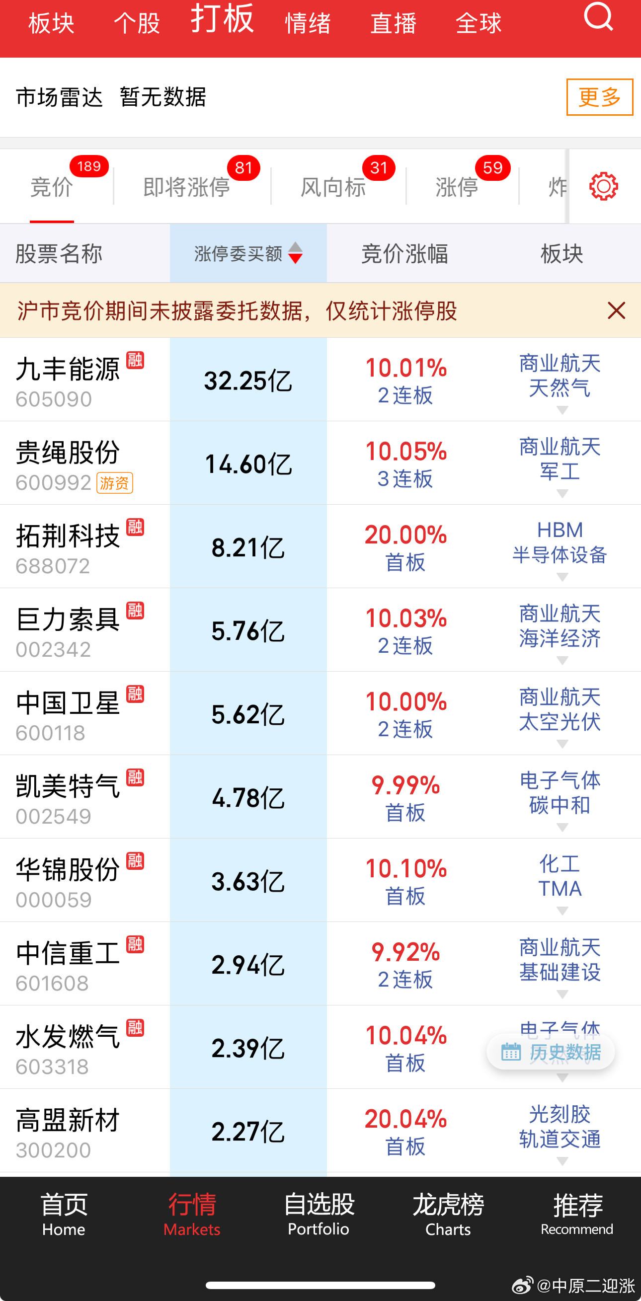 都想着谁是龙头，龙头却另立了