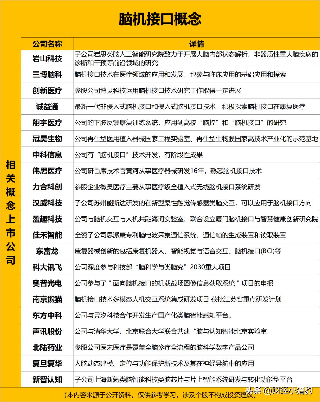 脑再生科技重大突破！脑机接口概念股汇总（名单），建议查看美国脑再生科技公司凭