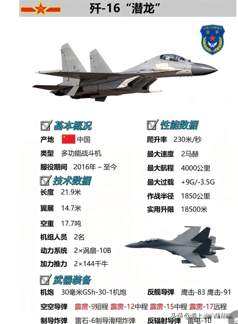 歼16“龙哥”空战挂载战斗力超厉害！它是我国基于歼11B等发展的双座四代半重型战