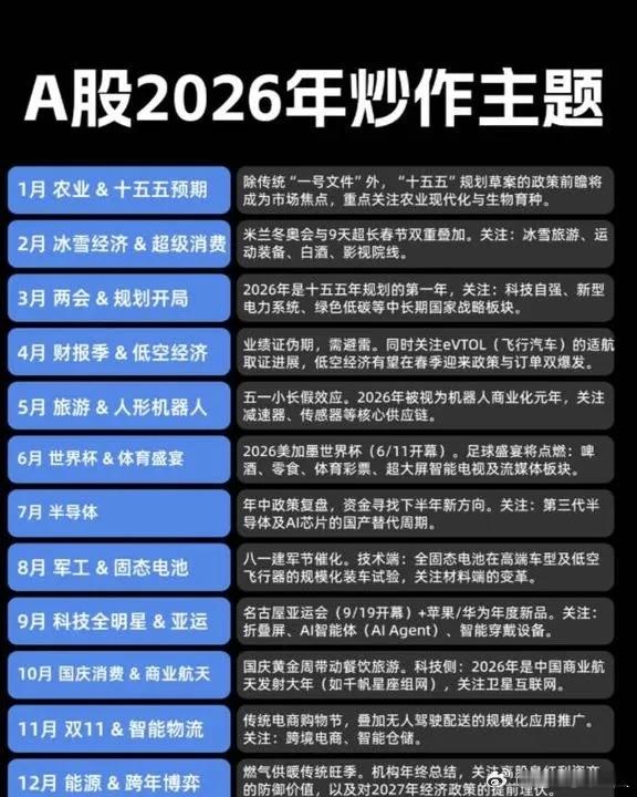 一张图看懂2026年A股投资日历声明：以上内容均为根据公开资料整理，个人观点仅供
