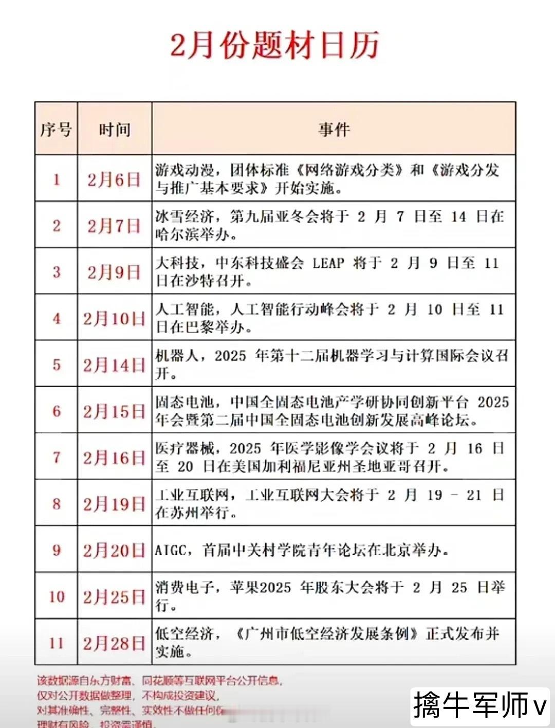 2月份题材日历出炉，人工智能、冰雪经济、固态电池、消费电子等等题材概念值得关注。