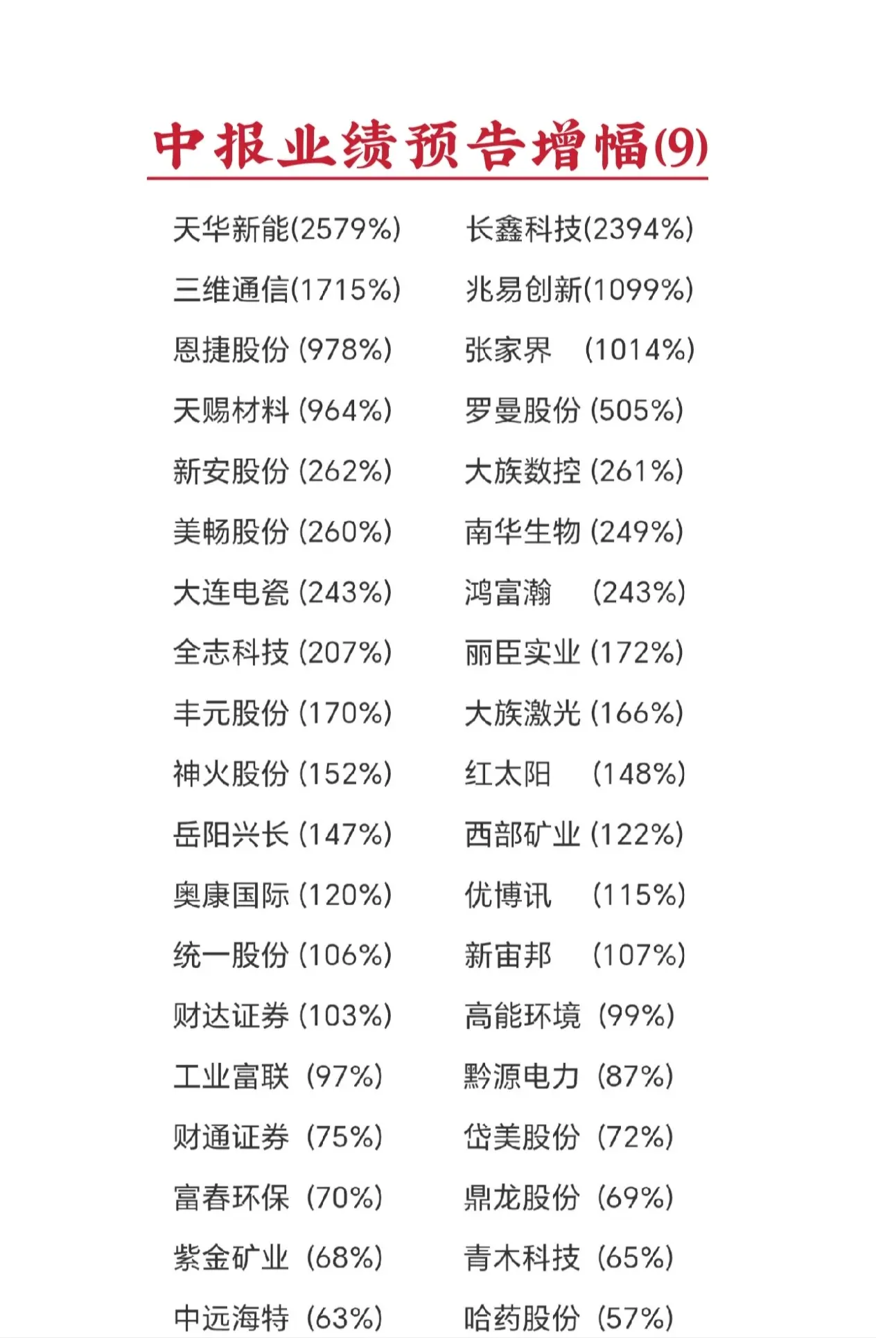 (注: 统计数据取预告中间值)