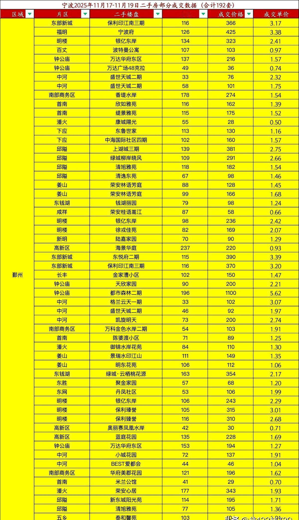 房价该回升了，救市政策将出台。市场猜测：房贷个税抵免提高到2000元/月，契税