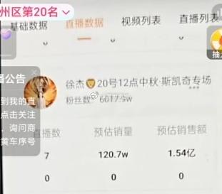 辛选818数据对比：蛋蛋4.2亿，靠直播场次堆业绩陈先生8场直播，总GMV