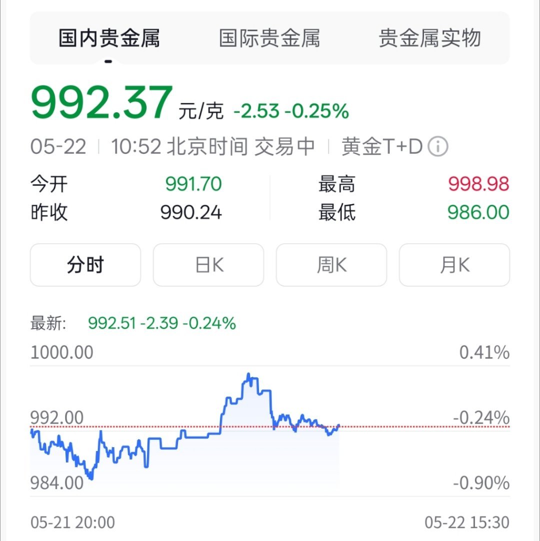 金价终于是到三位数了，不过记得之前以伊冲突那时候，一度到920。