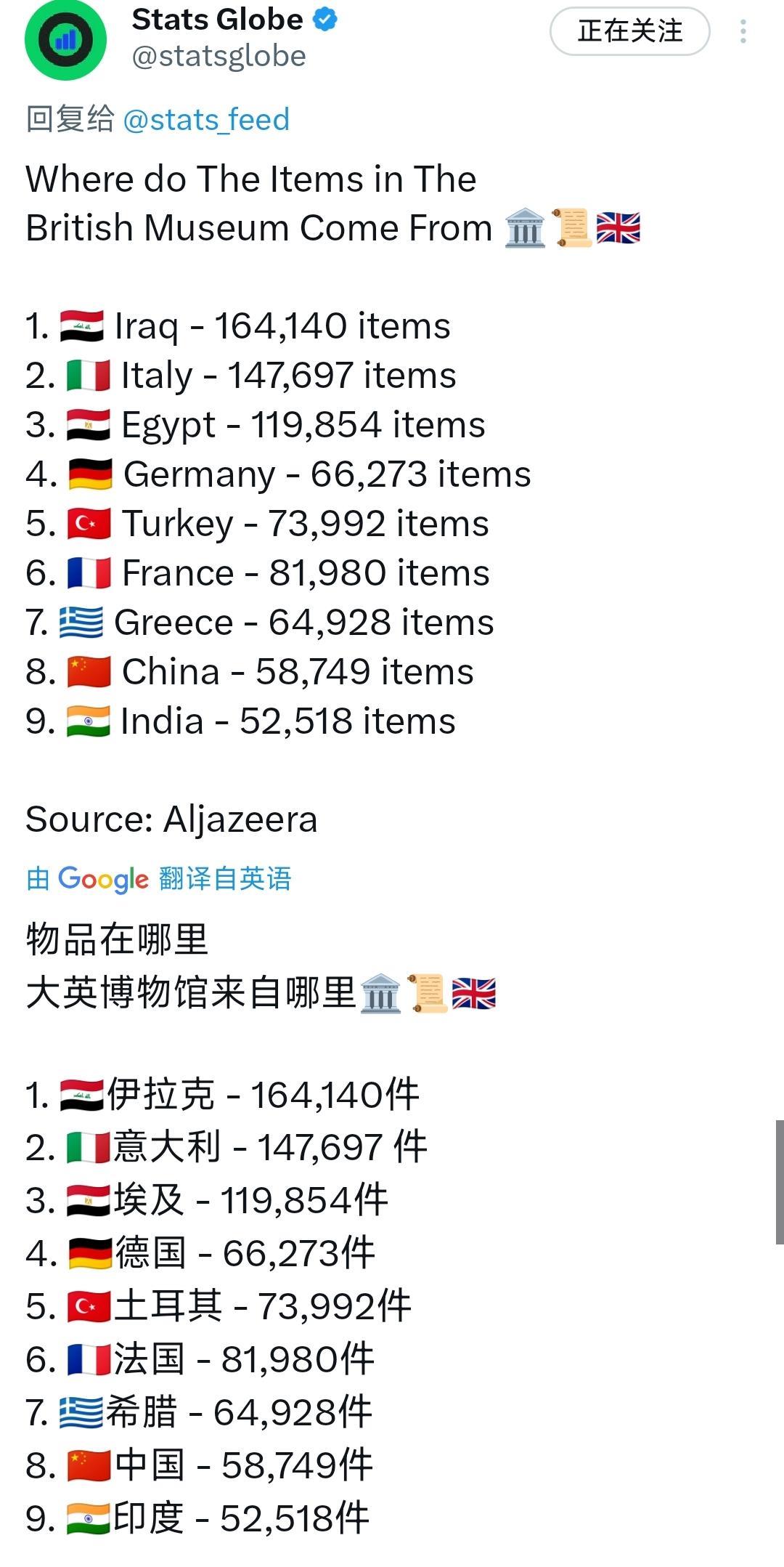 大英博物馆里有多少中国文物？58749件。但是中国文物并非排在第一。排在第一