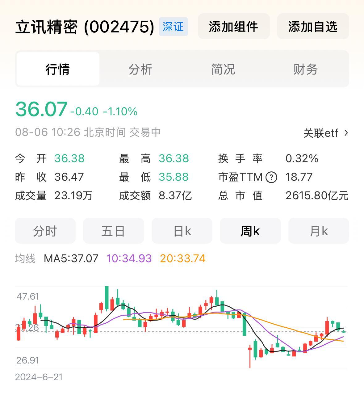寒武纪市盈率——4006.76中芯国际市盈率——182.85博通市盈率——1