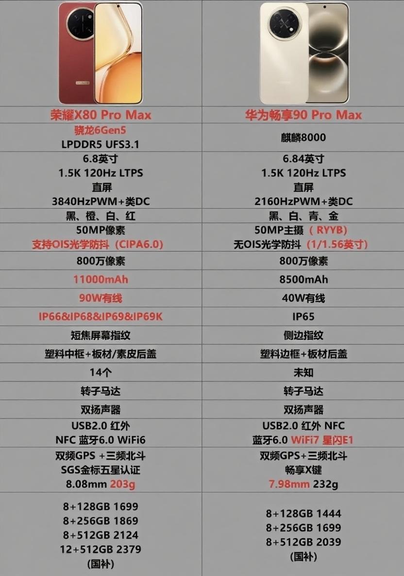 荣耀X80ProMax和华为畅享90ProMax这场“对决”大戏还是激情上