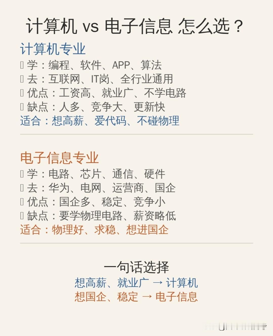 很多考生和家长觉得计算机和电子信息随便报，没关系。别乱报，差别大着呢！如果你