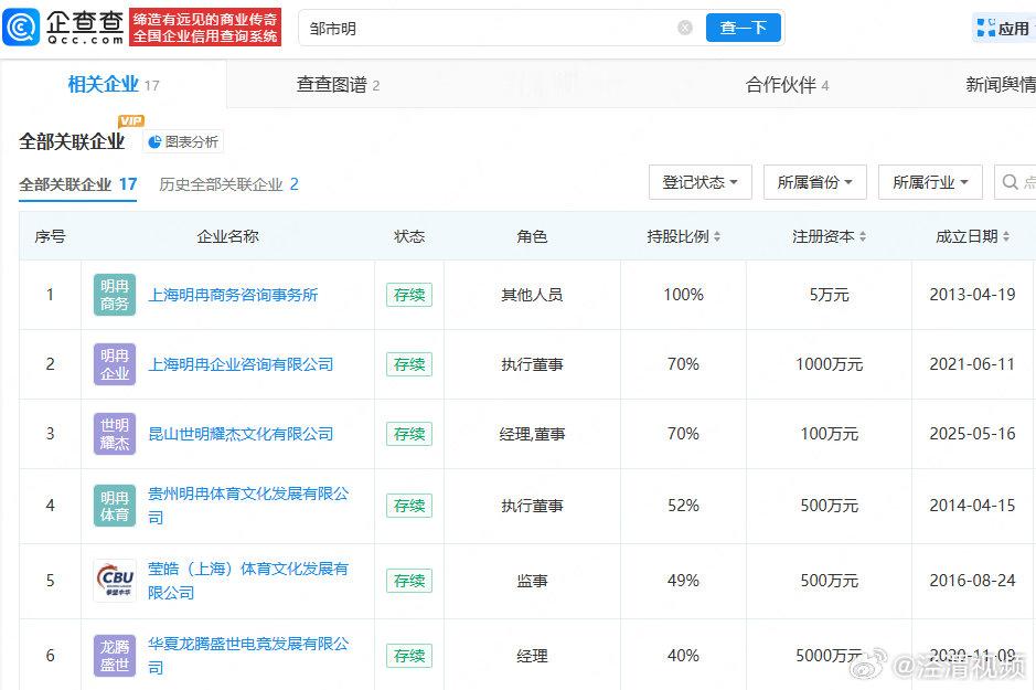 【邹市明冉莹颖直播带货月销额超600万】邹市明账号近30天销售额超500万邹市明