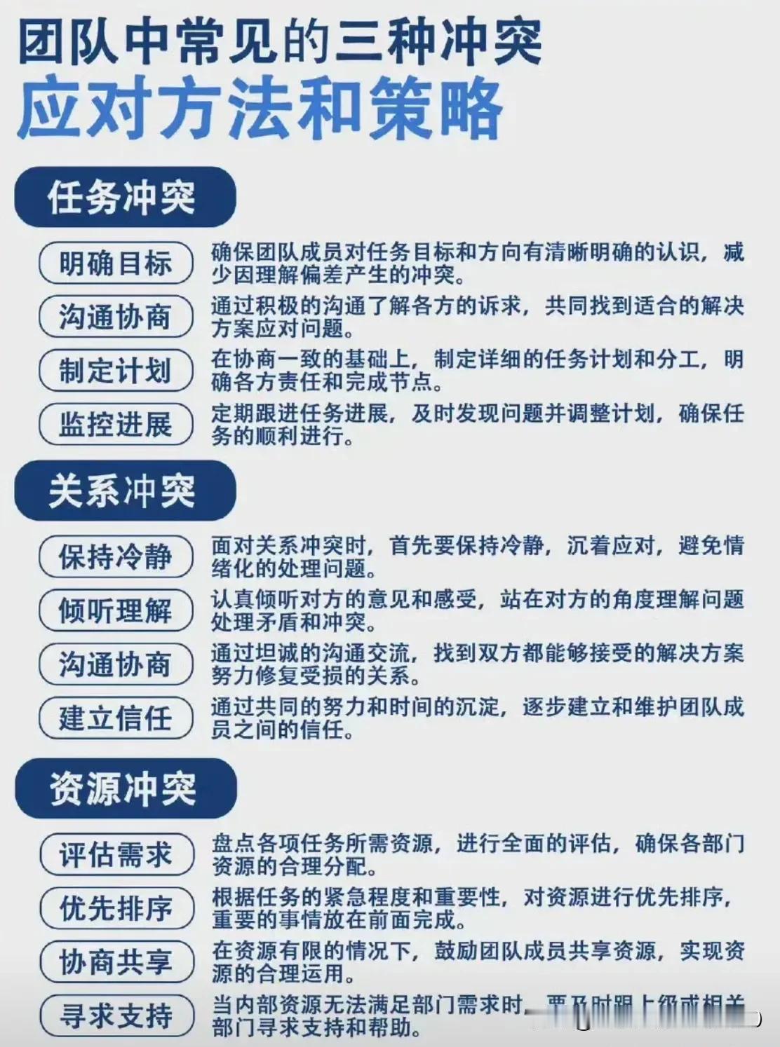 工作中常见的3种冲突的应对策略和方法