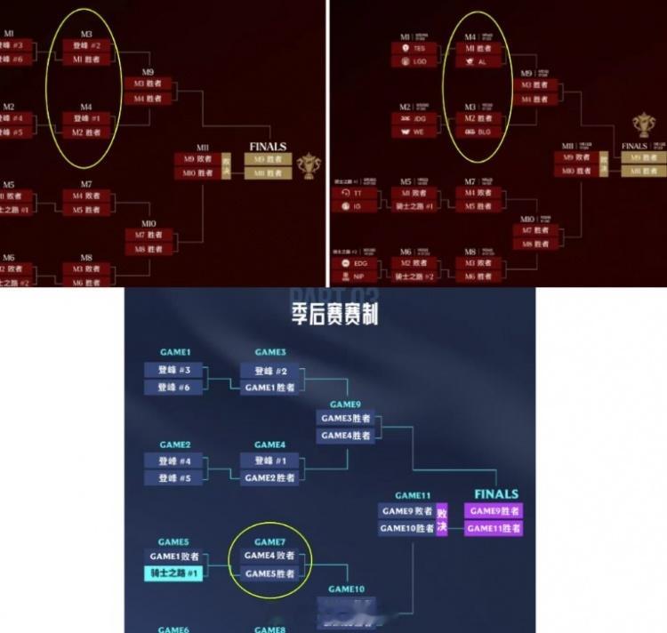 为了保iG还是草台班子？网友爆料LPL偷偷更改季后赛赛程！！原本的M3是AL交手