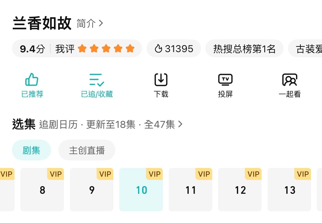 #谭松韵许兰香#啊啊啊啊我的许兰香啊好牛啊，腾讯站内热度31395+🙌🙌恭喜谭松韵的兰香如故登上