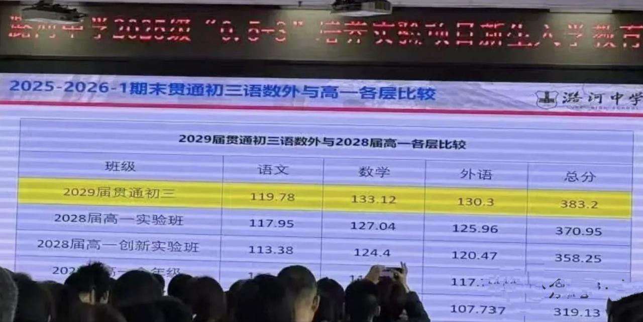 可别再说1+3是中等生的选择了，那是妥妥的优等生，尤其是郊区学生。这不，你看这个