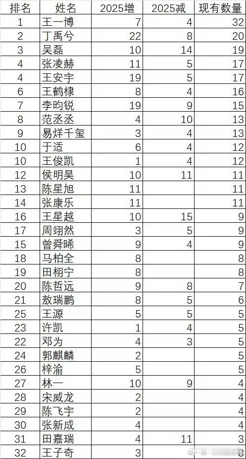 博子商务可真多为为少得可怜