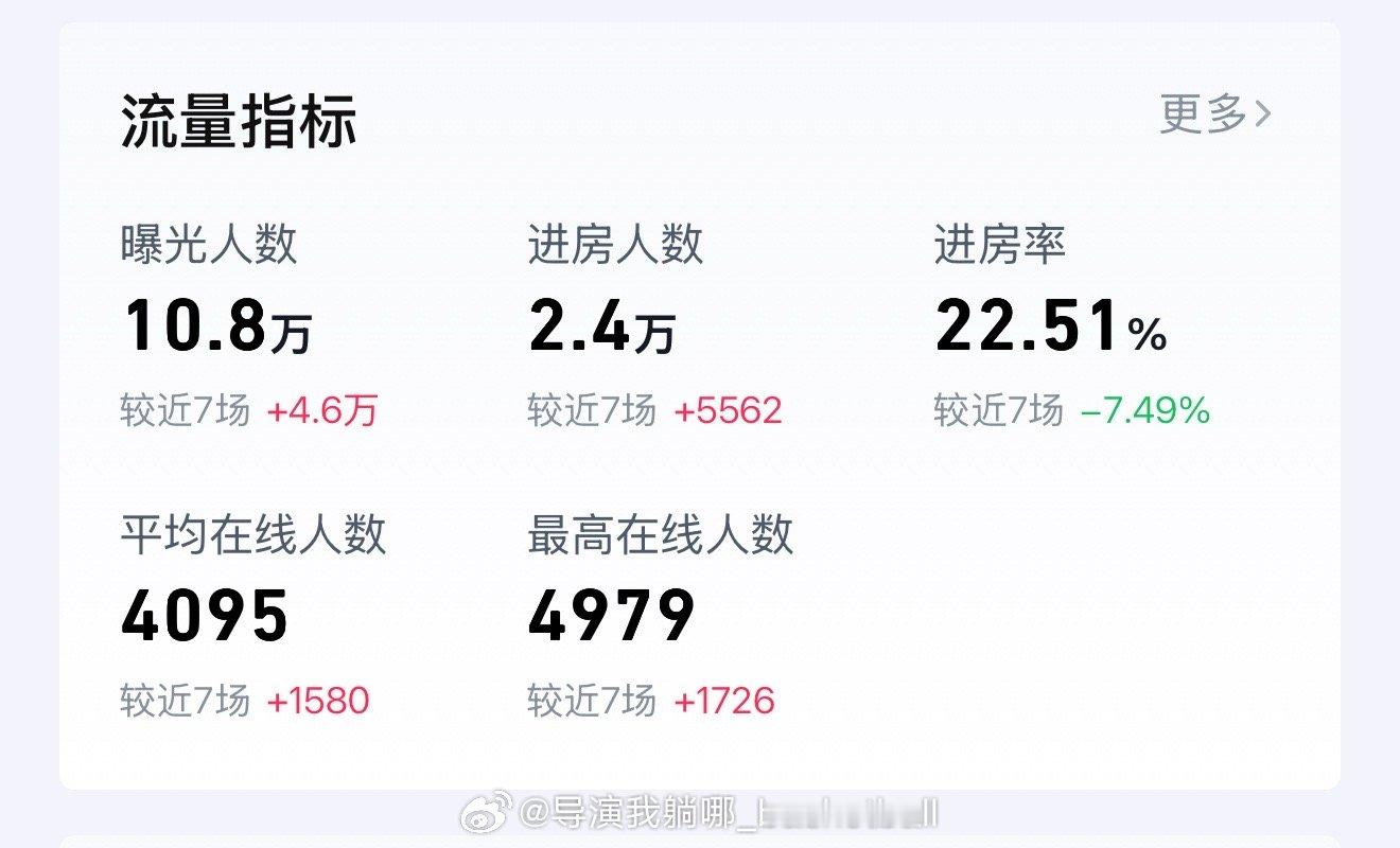 很开心这么多人在线一起聊篮球，今天必须跟大家道个歉！我听到那句话属实有点破防了！