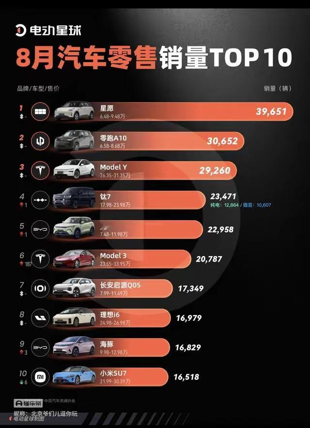 选车避开以下几个大坑，至少帮你省下3-5万冤枉钱！​1、不选入门即顶配，吃亏