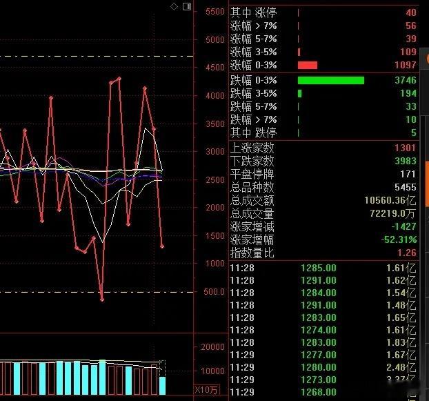 商业航天概念的市场舆情高，资金抱团更加明显集中与有核心实质业务的公司。特别是顺灏