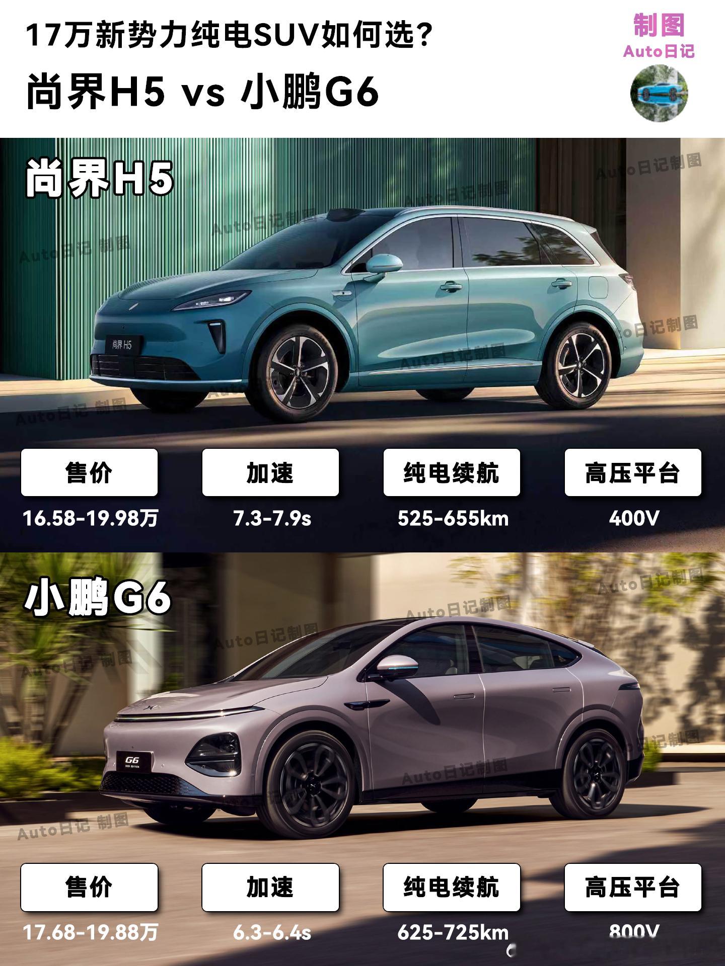 17万纯电SUV：尚界H5产品力一般？🧸华为旗下的第五界：尚界，前段时间推出了