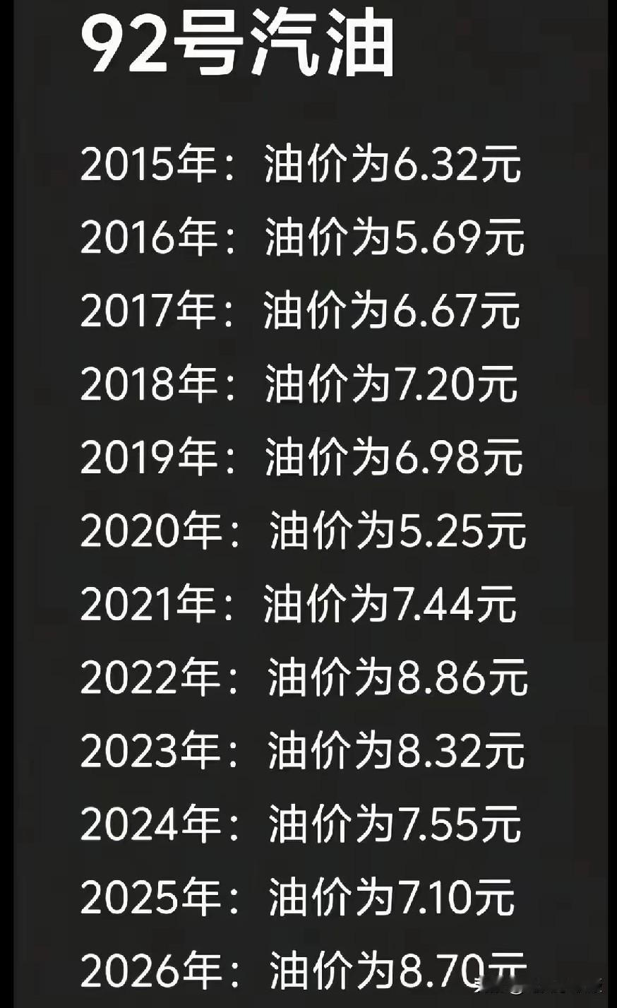 近十年92号汽油价格浮动，很难想象如果没有新能源汽车，如今油价是什么情况！令