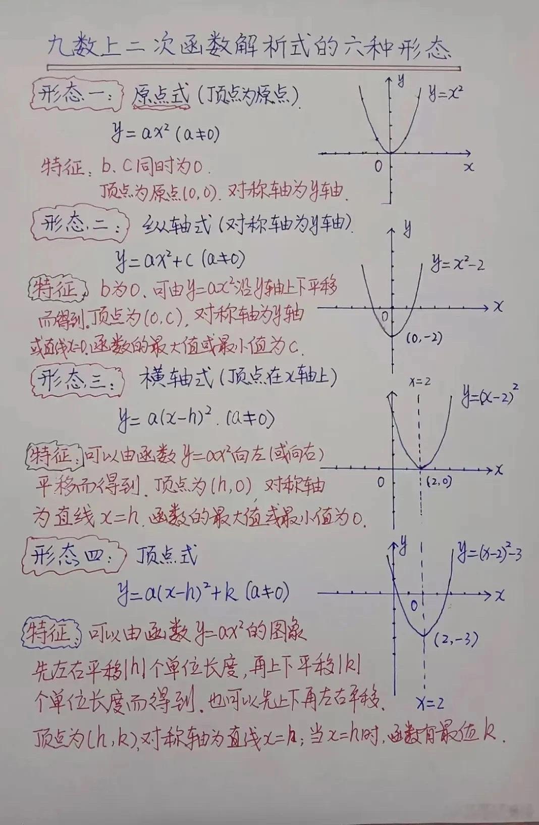 初中数学|二次函数解析式6种形式