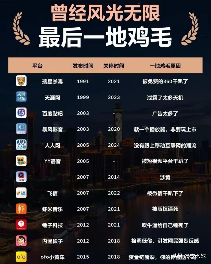 这些是谁的遗憾？