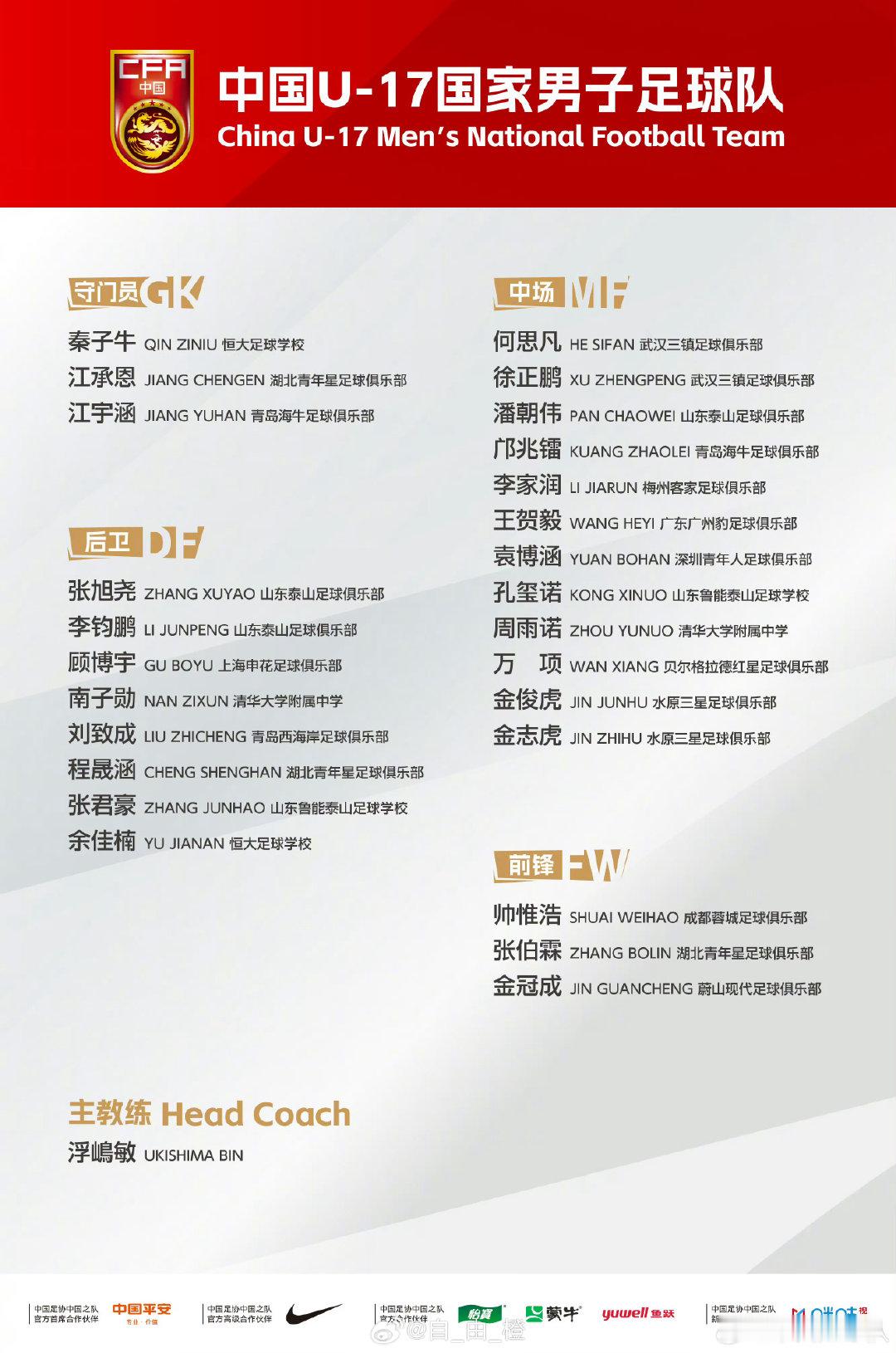 中国U-17国家男子足球队2026年第六期集训名单：山东泰山足球俱乐部：李钧鹏、张旭尧、潘朝伟山东鲁