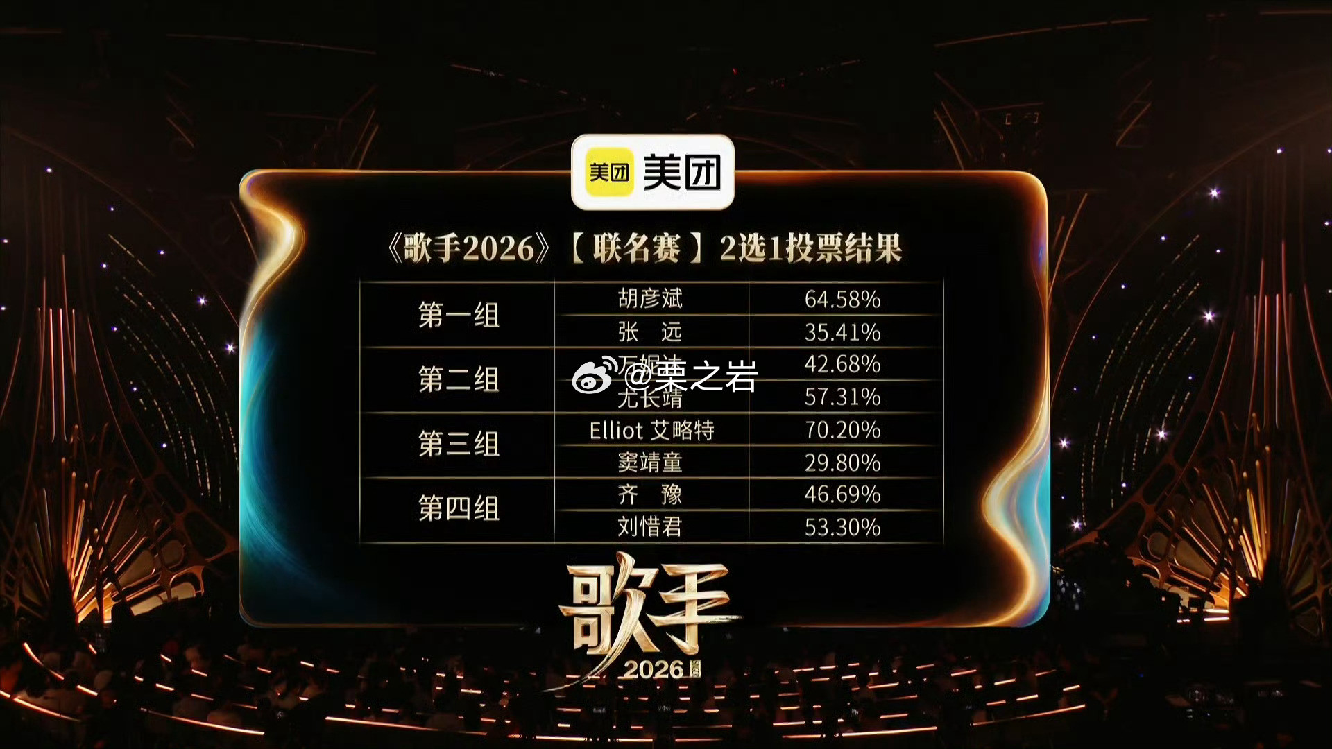 湖南卫视歌手2026第七期竞演结果第一组张远VS胡彦斌