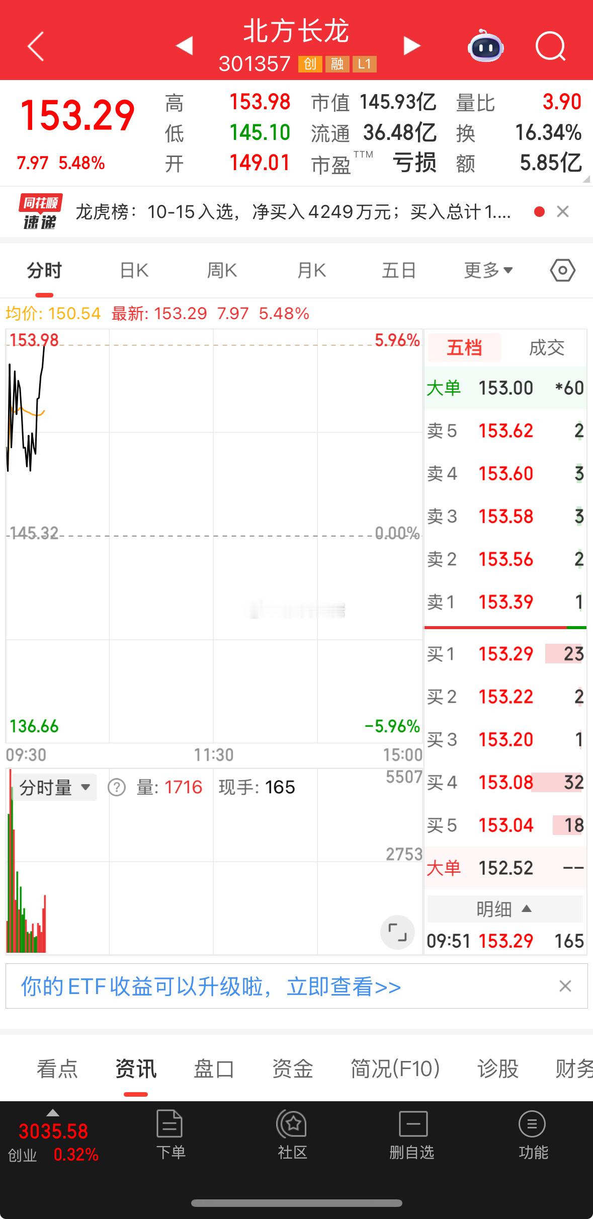 不错，真给力，冲起来​​​