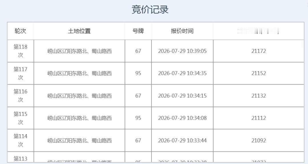 还得是绿城啊！这次是真绿城！张村河南岸融创壹号院西侧低密用地正式拍卖，引发了