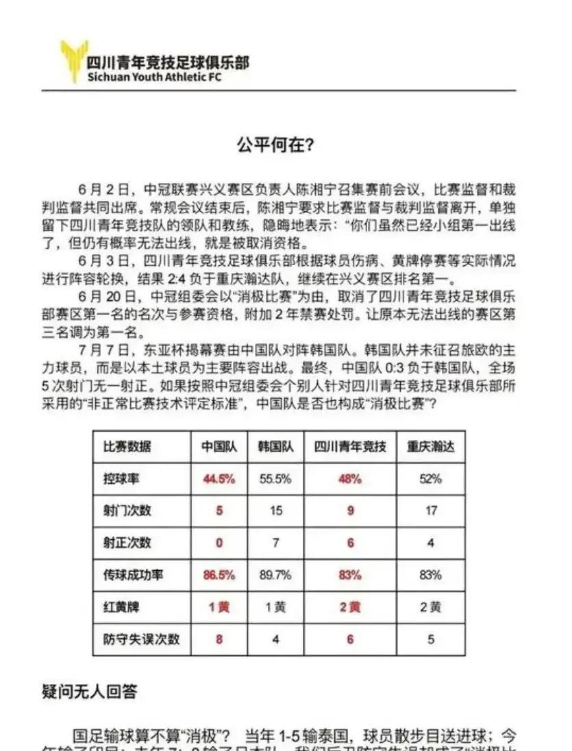 不能支持四川青年竞技这样的行为！他虽然可能成为中国足球走向世界的起点，但四川青年