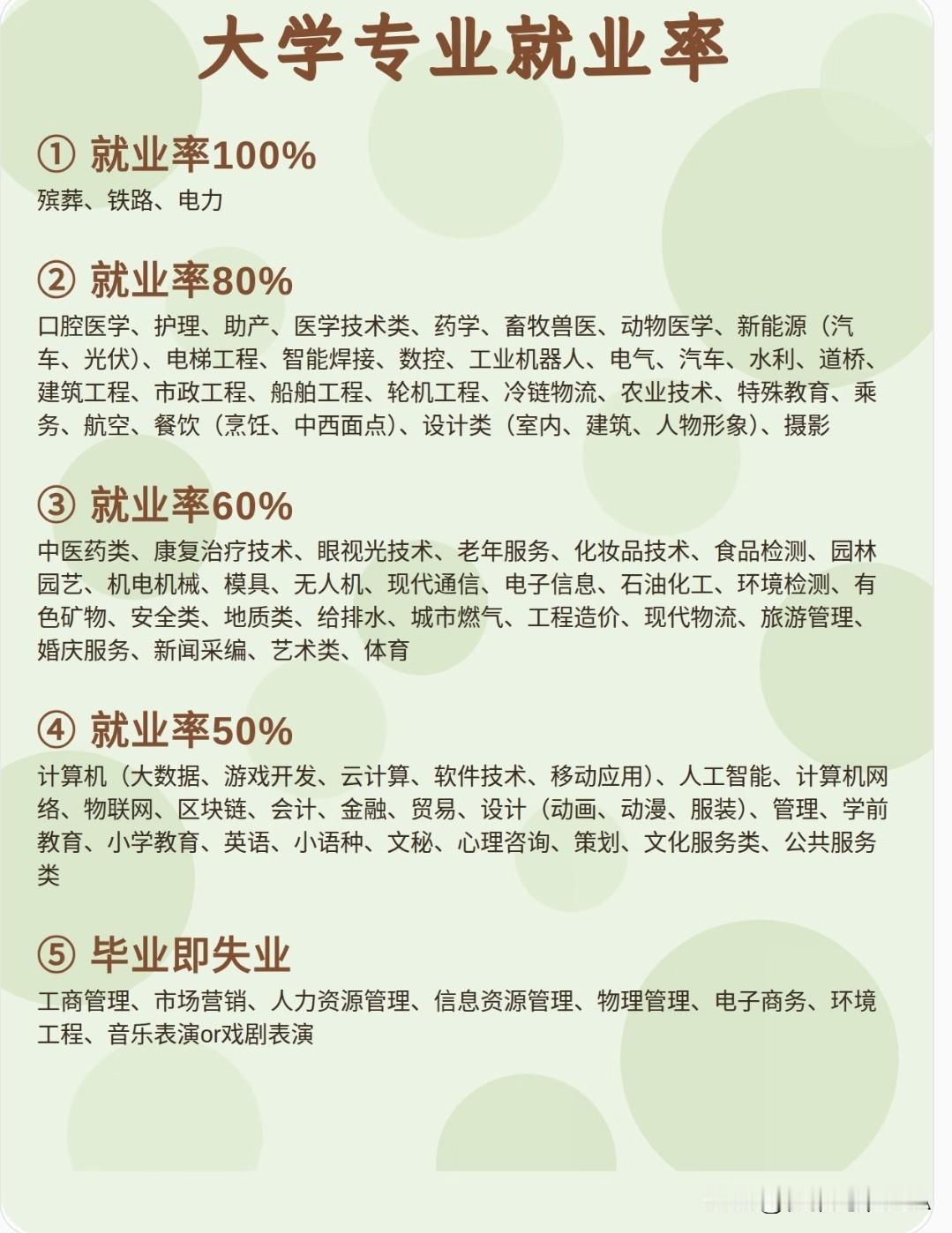 🔥大学专业就业率梯队！选志愿别瞎跟风选专业别光看名字好听，实干技术岗才是真稳