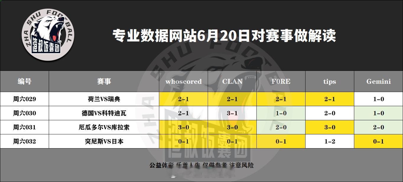 6月20日专业数据网站对赛事做解读荷兰VS瑞典,比分2-1德国VS科特迪瓦,比分