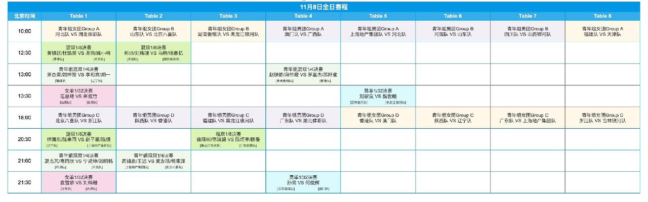 陈垣宇/蒯曼今晚出战！第十五届全国运动会乒乓球项目今日（11月8日，周六）赛程