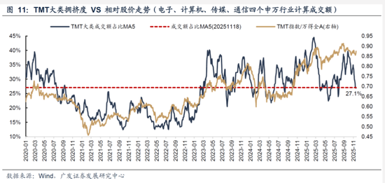 段永平力挺: “不觉得是泡沫”