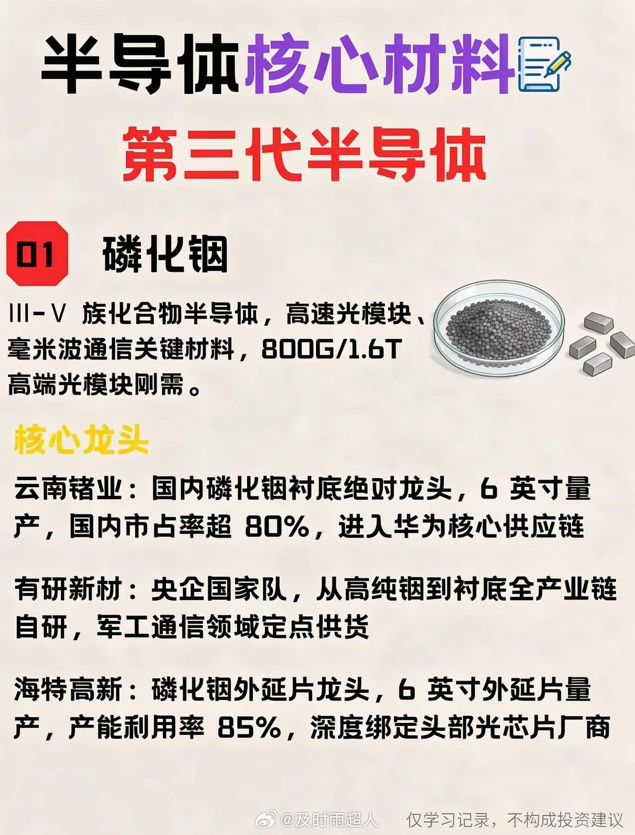 半导体材料第二期｜第三代半导体核心盘点半导体上游材料第二期，聚焦第三代半导体核心