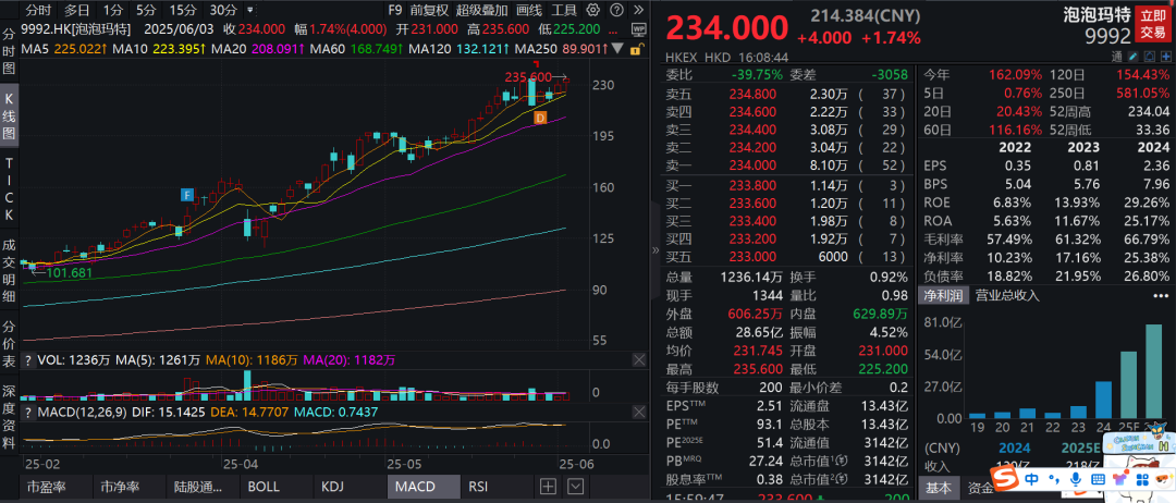太疯狂, 有股民清仓茅台, 梭哈泡泡玛特...