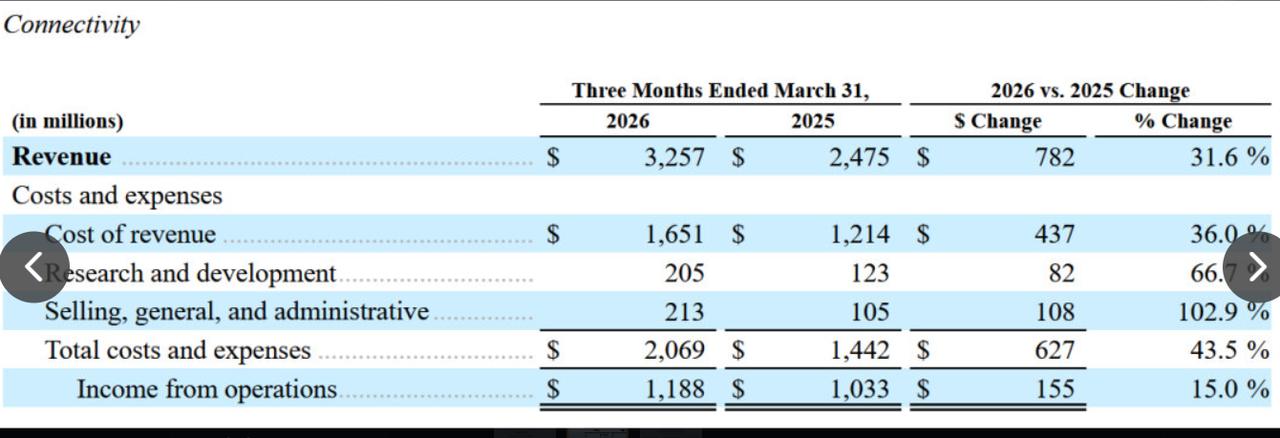 美国时间2026年5月20日，SpaceX正式提交首次公开募股（IPO）申请，并