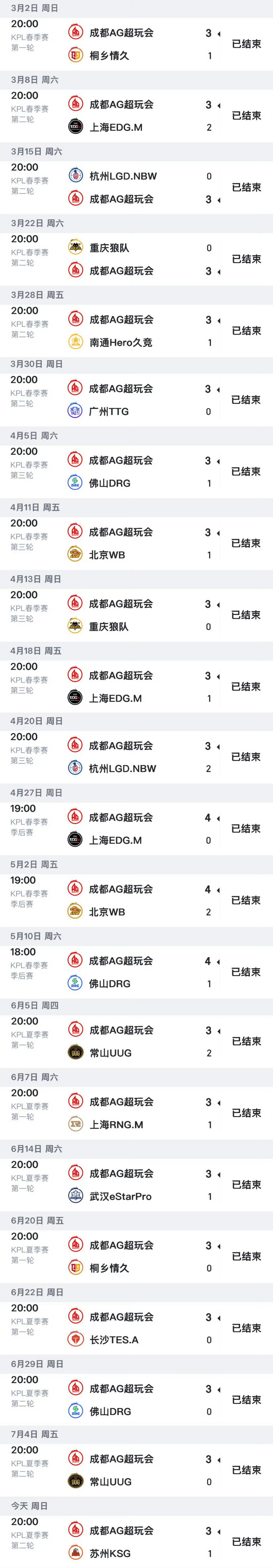 AG超玩会好了别吵了，kpl大场最长连胜纪录也是AG的天天跟输不起一