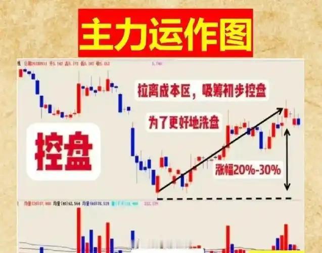 股市里主力是怎样套住散户的？炒股实质上是一场心里战，主力的招儿可