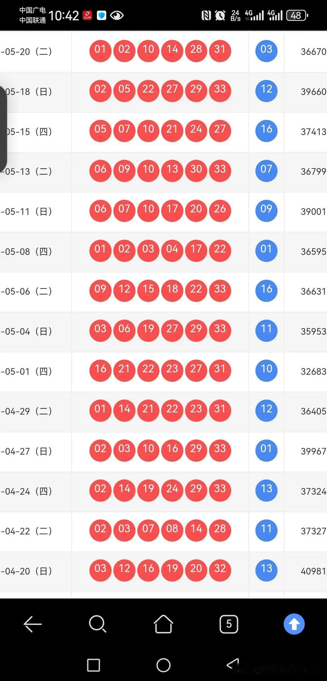 057期双色球观点：质数少，大号多，0路多，369尾涨上期开出01021