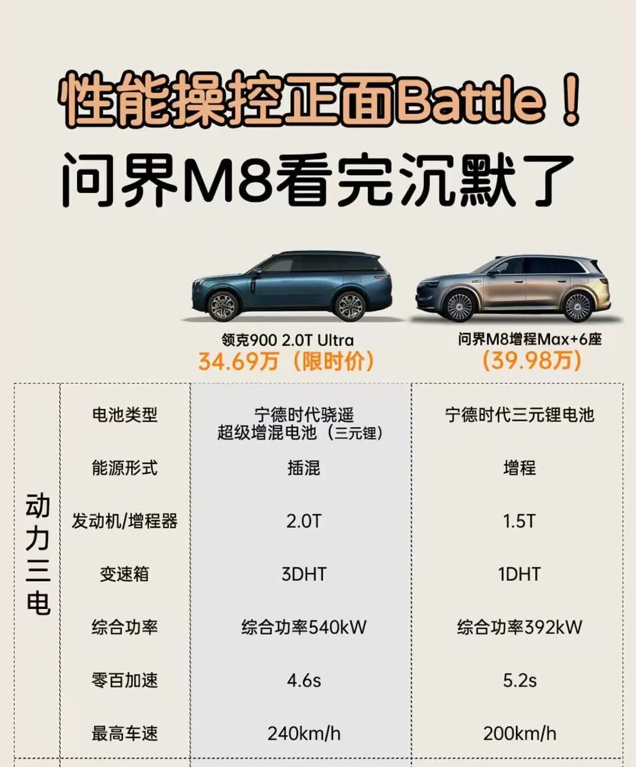 论大六座SUV，谁才是性能操控王者？面对领克900的动力配置，问界M8节节败退，