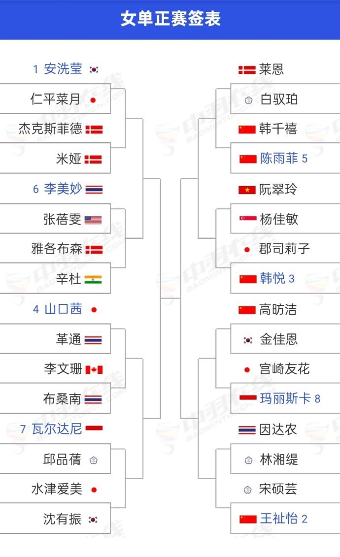 王不见王，陈雨菲安洗莹终于可以决赛见了。2025年中国羽毛球大师赛是超级750赛