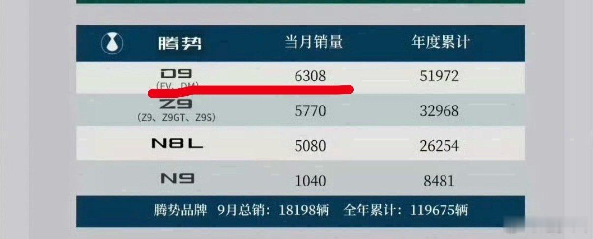 还得是腾势D9，稳啊！[大笑]这怎么说？之前有些人又怎么说的？[捂脸哭]#腾势#​