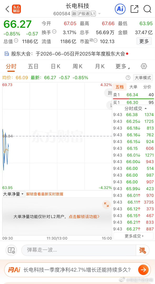 逢低关注$长电科技sh600584$