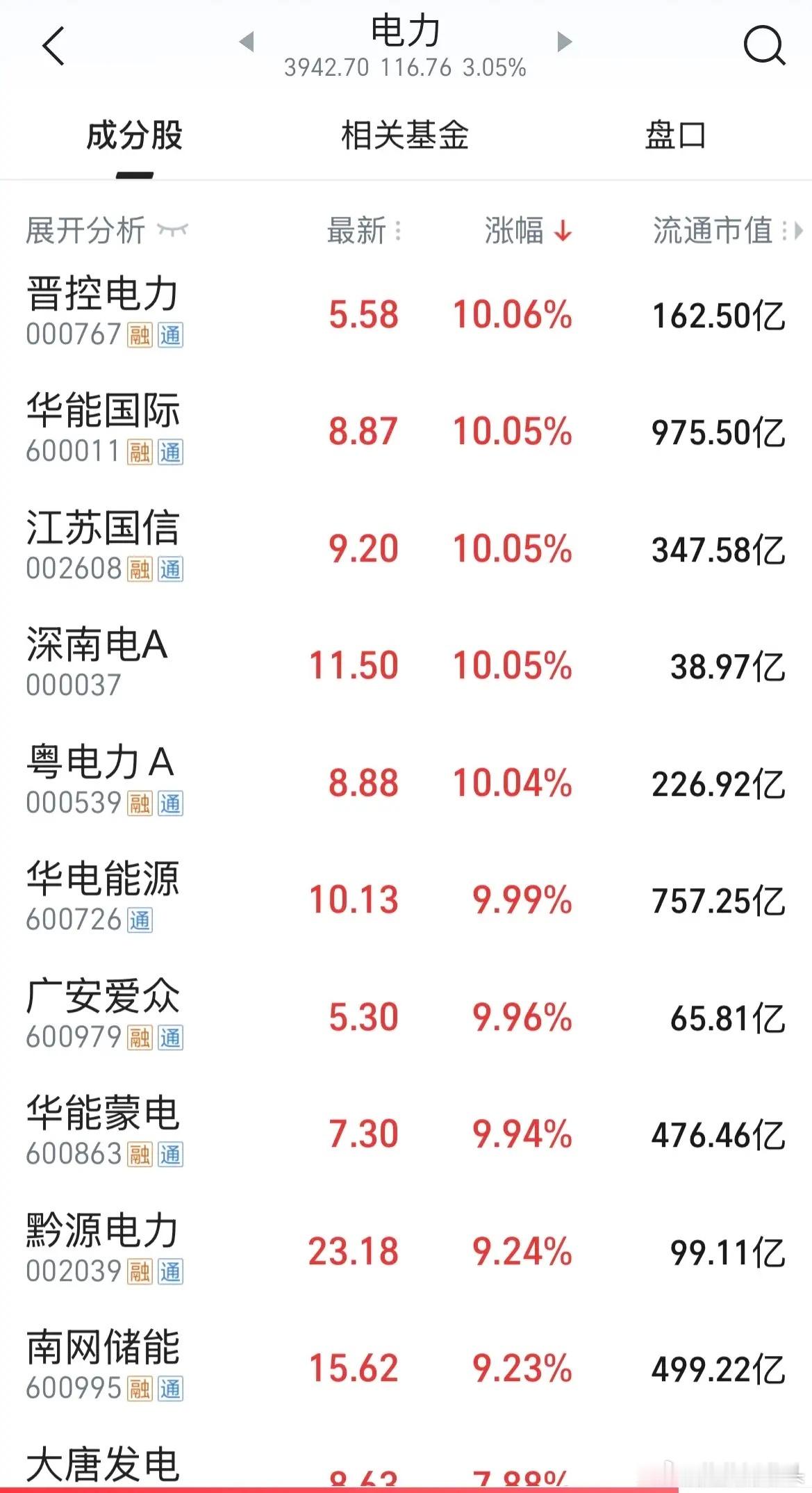 电力股是AI存储芯片半导体之外最佳避风港，收藏起来，等待时机跟科技股联动。这