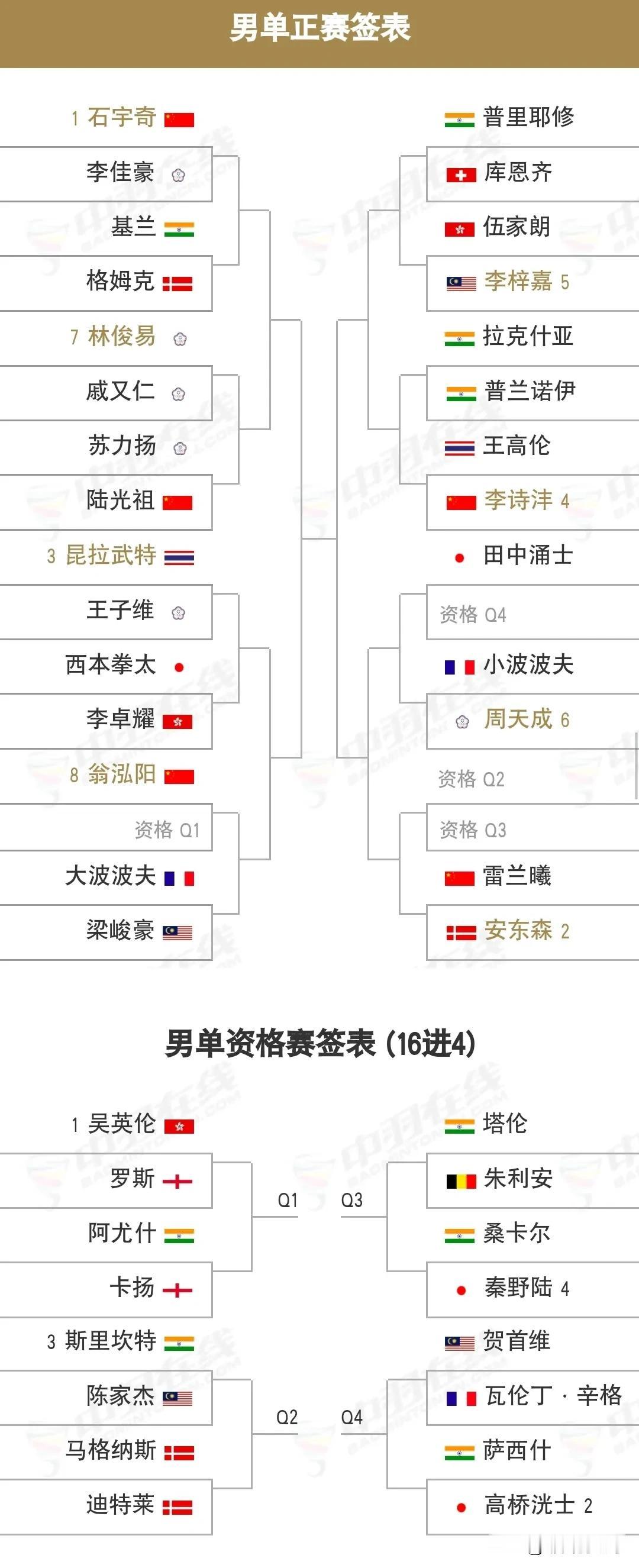 2025年瑞士羽毛球公开赛明日即将拉开战幕。3月18日，作为超级300赛事的