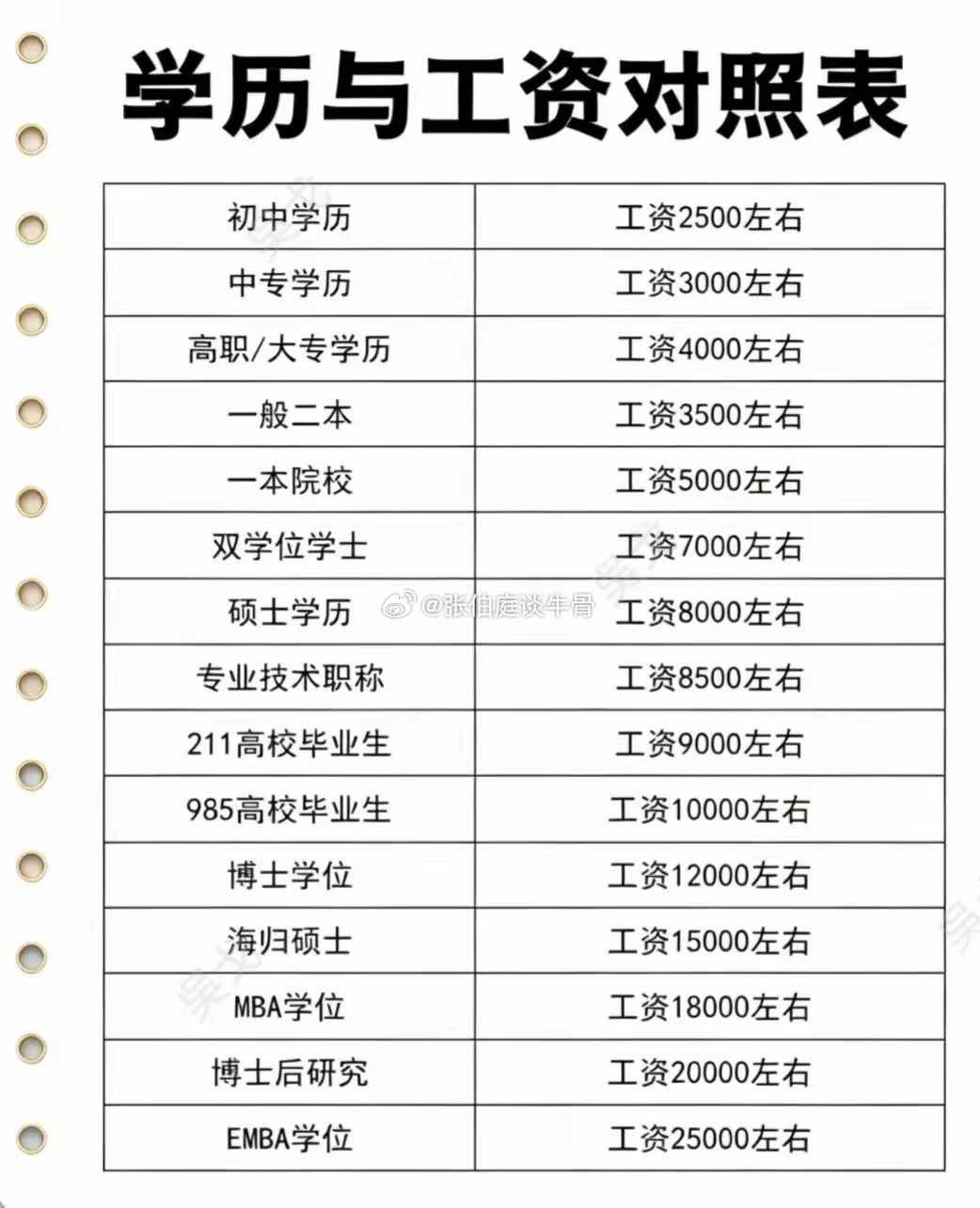 这是真的吗？