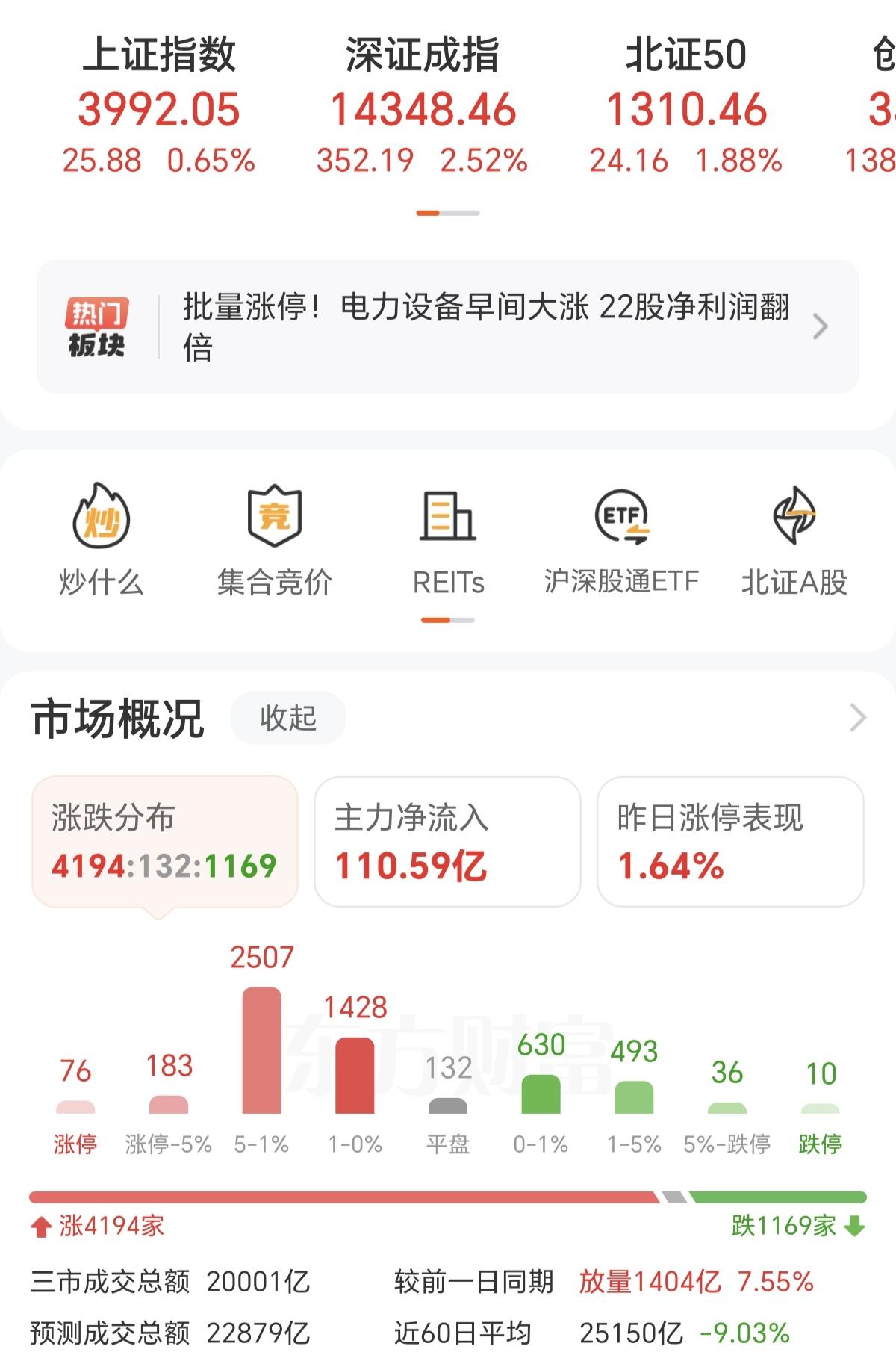 今天这行情，把通过券商把指数拉高，冲高后把指数稳住，又出现了指数不跌，个股大跌，